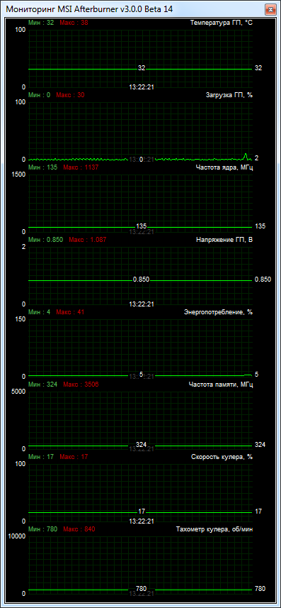 GIGABYTE GV-N770OC-2GD