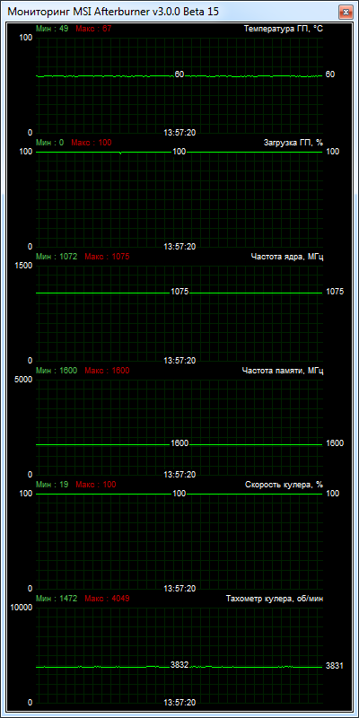 HIS H779FT1GD