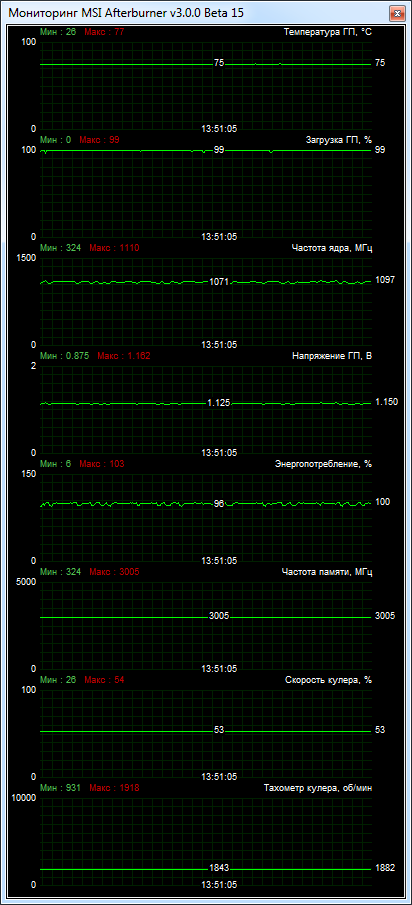 MSI N780 Lightning