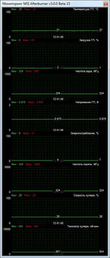 MSI N780 Lightning