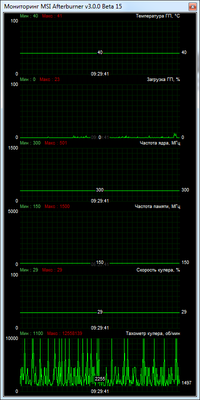 GIGABYTE GV-R928XOC-3GD