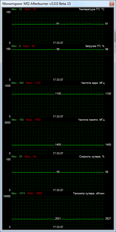 GIGABYTE GV-R927XOC-2GD