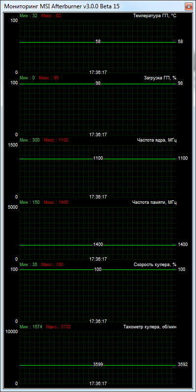 GIGABYTE GV-R927XOC-2GD