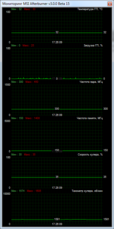 GIGABYTE GV-R927XOC-2GD