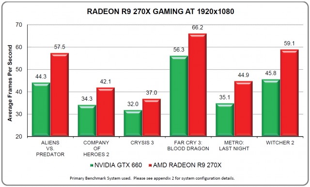 GIGABYTE GV-R927XOC-2GD