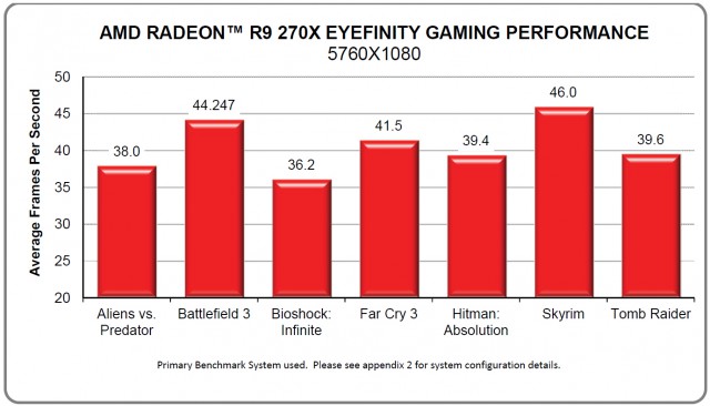 GIGABYTE GV-R927XOC-2GD