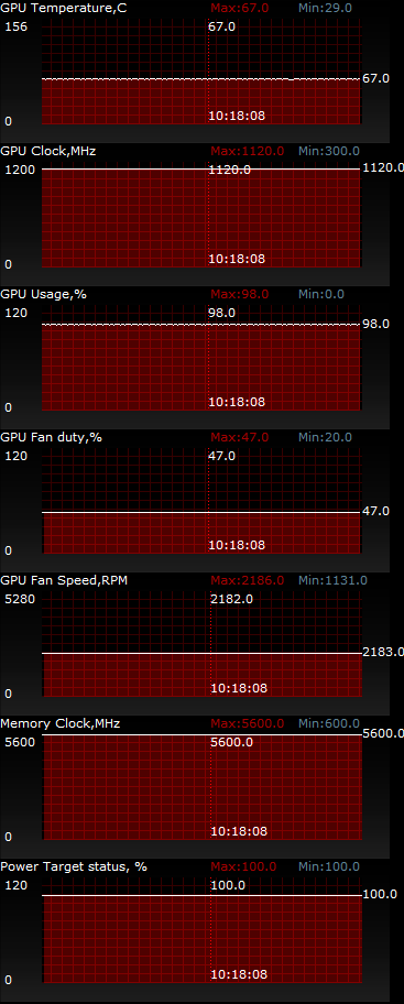 ASUS R9270X-DC2T-2GD5