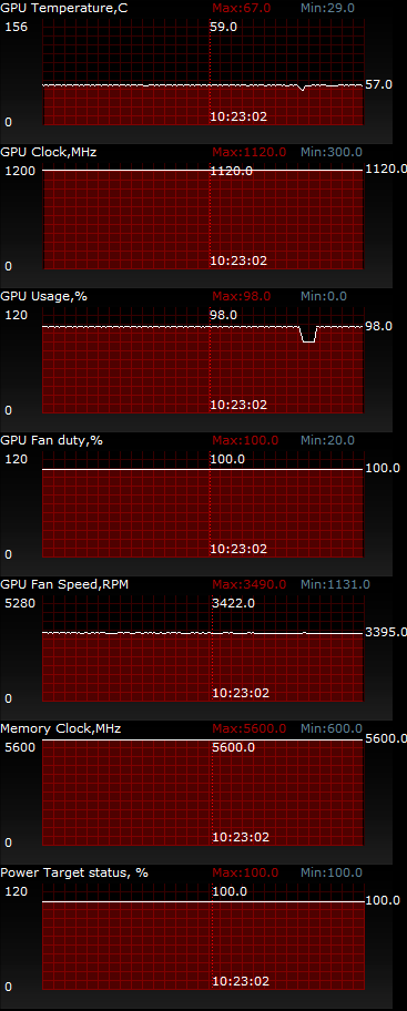 ASUS R9270X-DC2T-2GD5