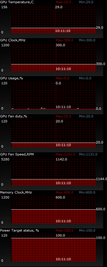 ASUS R9270X-DC2T-2GD5