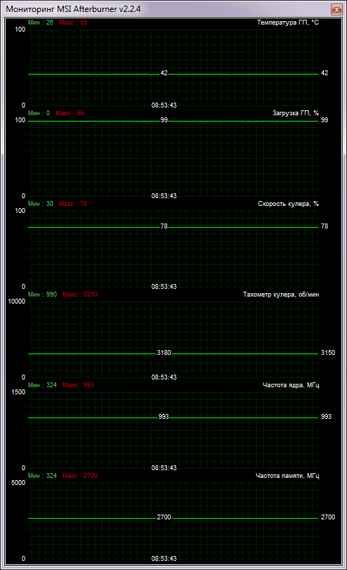 MSI GeForce GTX 650 Ti Power Edition OC  temperature