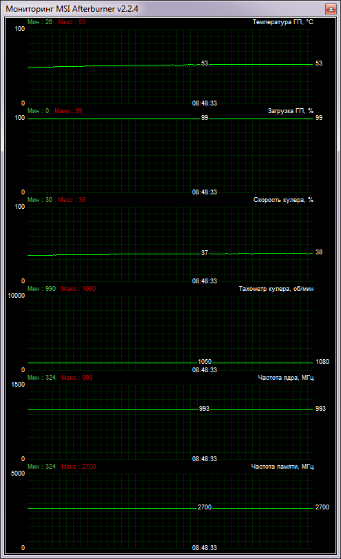 MSI GeForce GTX 650 Ti Power Edition OC  temperature