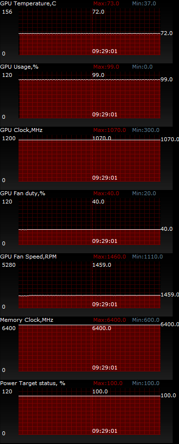 ASUS R9280X-DC2T-3GD5