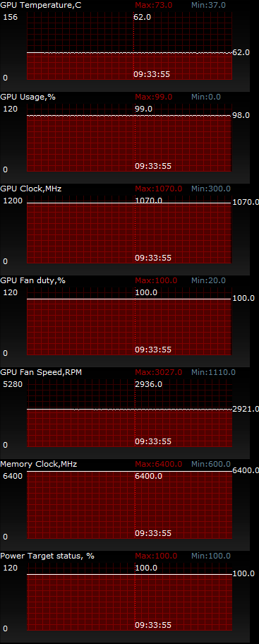 ASUS R9280X-DC2T-3GD5