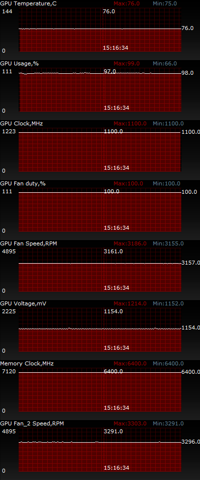 ASUS MATRIX-R9280X-P-3GD5