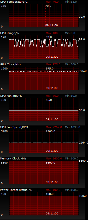 ASUS R9270-DC2OC-2GD5