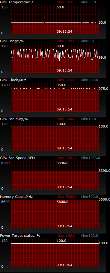 ASUS R9270-DC2OC-2GD5