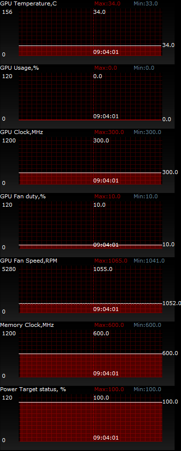 ASUS R9270-DC2OC-2GD5