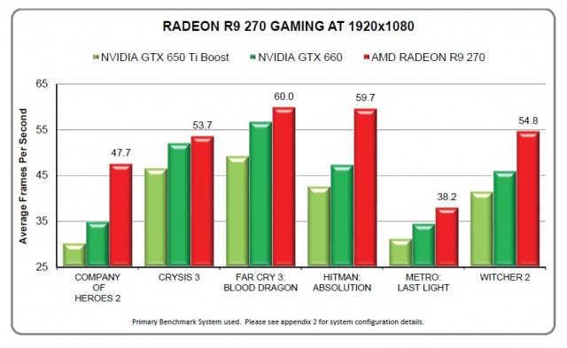 ASUS R9270-DC2OC-2GD5