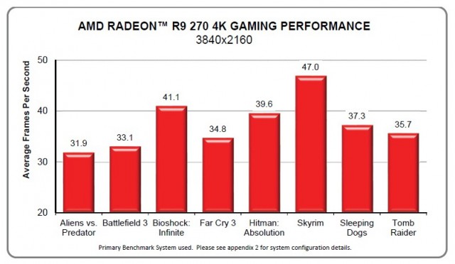 ASUS R9270-DC2OC-2GD5