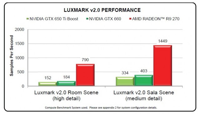 ASUS R9270-DC2OC-2GD5