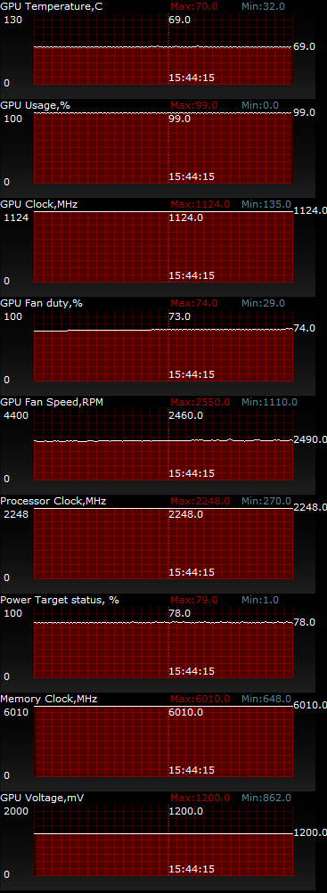 ASUS GTX760-DC2-2GD5