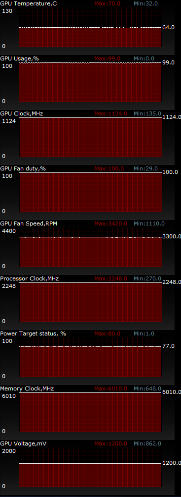 ASUS GTX760-DC2-2GD5