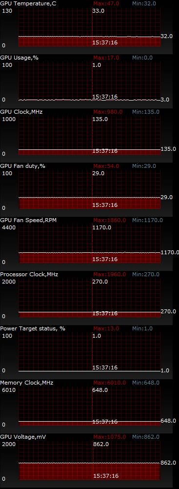 ASUS GTX760-DC2-2GD5