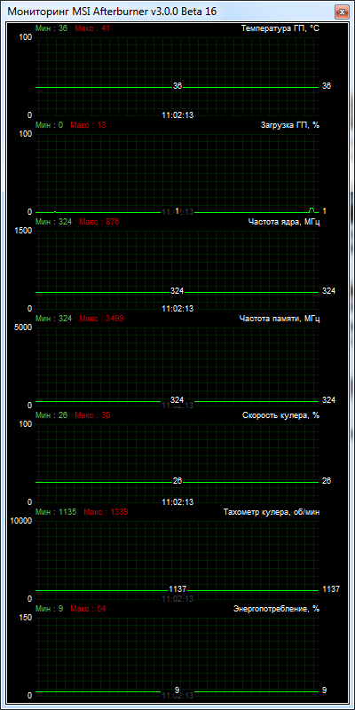 NVIDIA GeForce GTX 780 Ti