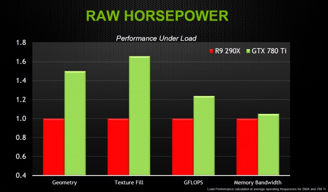 NVIDIA GeForce GTX 780 Ti