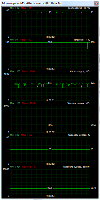 AMD Radeon R9 290Х