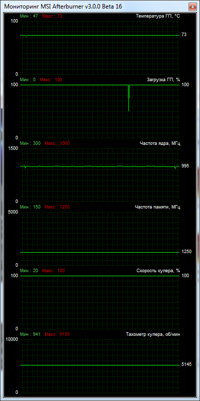 AMD Radeon R9 290Х