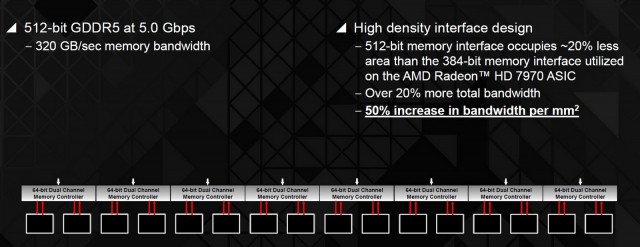 AMD Radeon R9 290Х