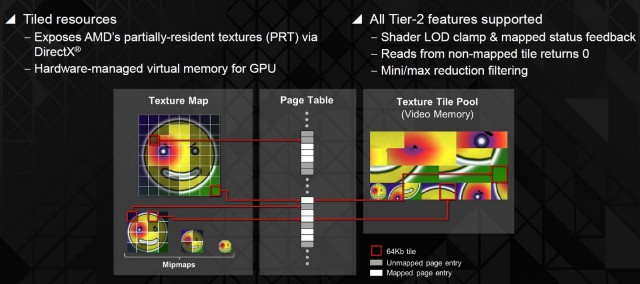 AMD Radeon R9 290Х