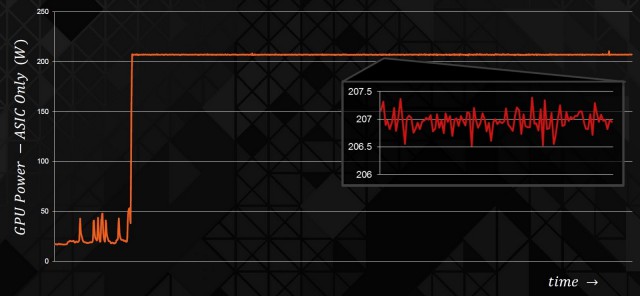 AMD Radeon R9 290Х