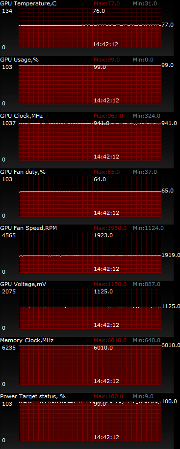 ASUS GTX780-DC2-3GD5