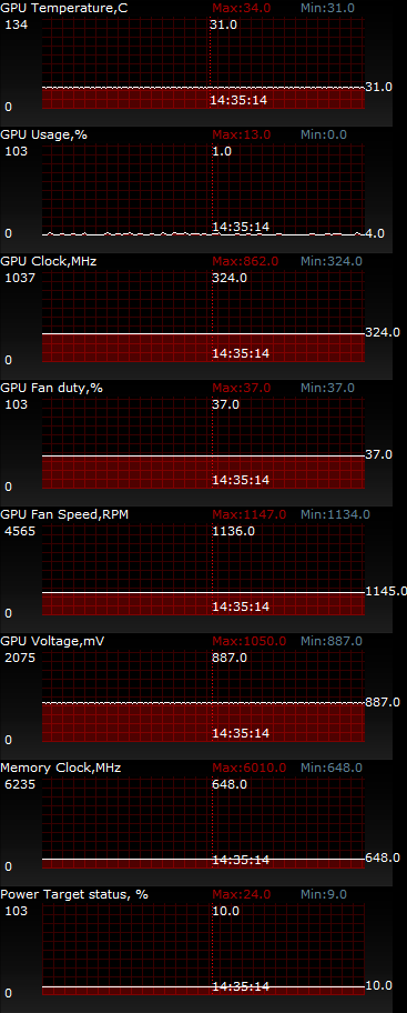 ASUS GTX780-DC2-3GD5