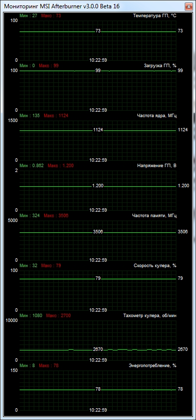 ASUS GTX770-DC2-2GD5
