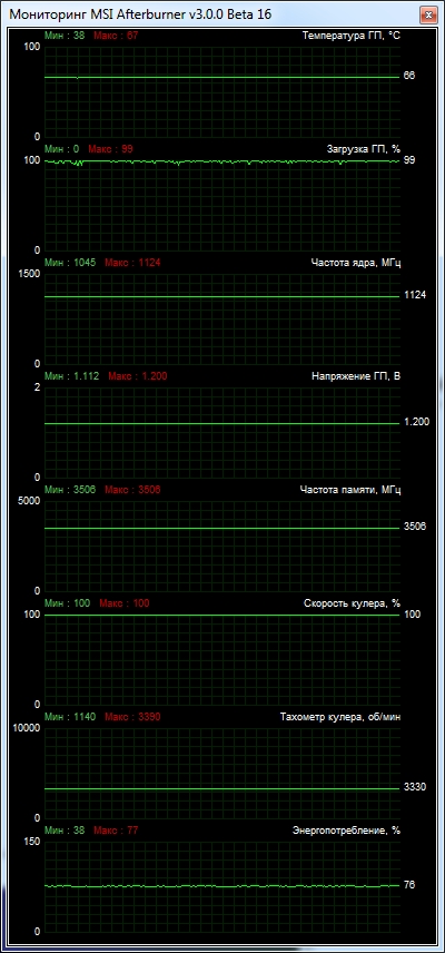 ASUS GTX770-DC2-2GD5