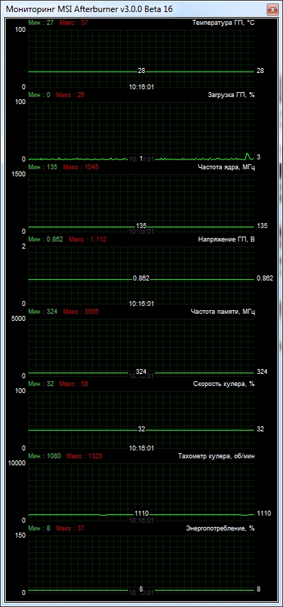 ASUS GTX770-DC2-2GD5