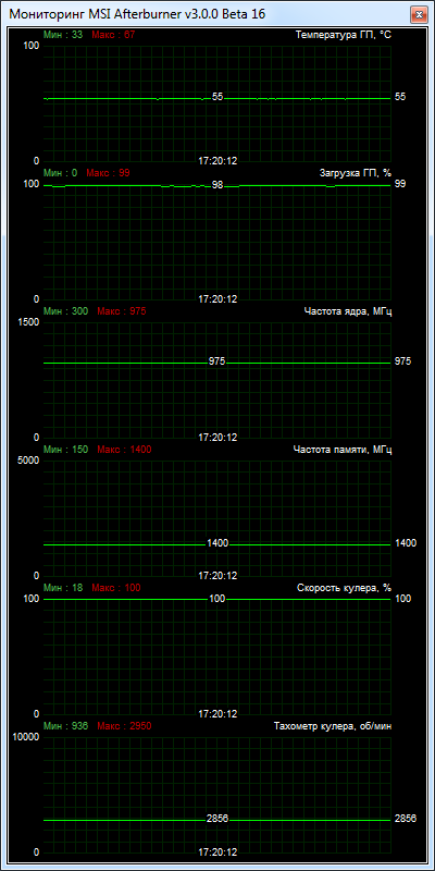 MSI R9 270 GAMING 2G