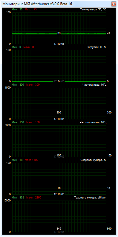 MSI R9 270 GAMING 2G