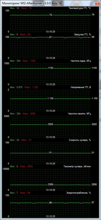 GIGABYTE GV-N780GHZ-3GD