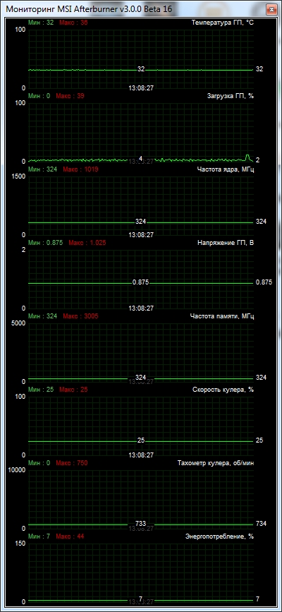 GIGABYTE GV-N780GHZ-3GD