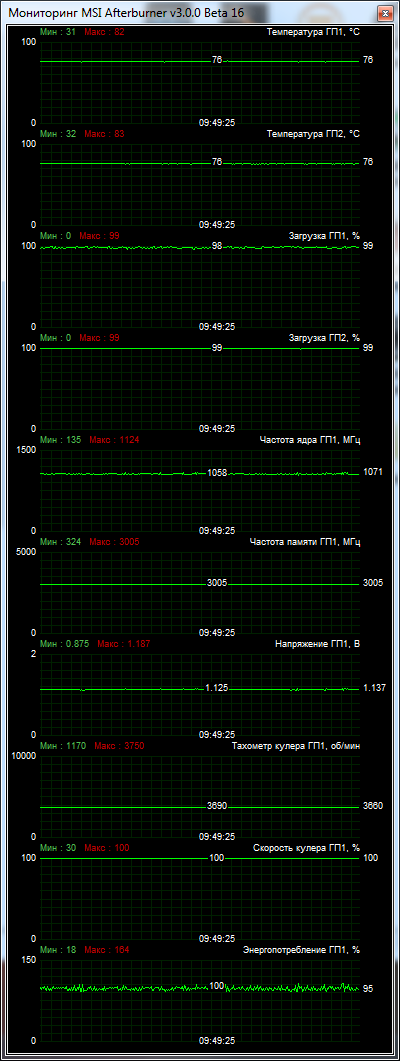 ASUS ROG MARS 760