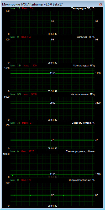 Inno3D iChill GeForce GTX 780 Ti HerculeZ X3 Ultra