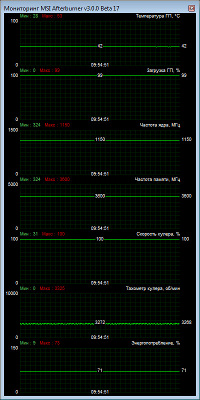 Inno3D iChill GeForce GTX 780 Ti HerculeZ X3 Ultra