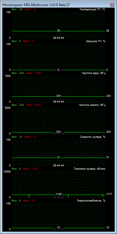 Inno3D iChill GeForce GTX 780 Ti HerculeZ X3 Ultra