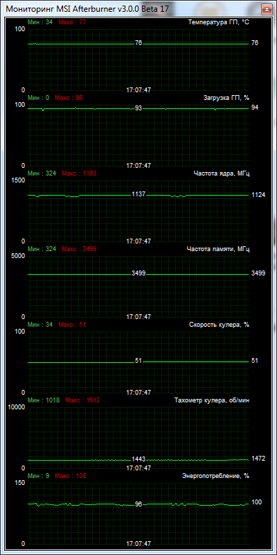 MSI GTX 780Ti GAMING 3G