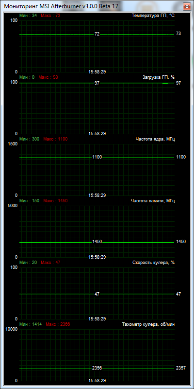 SAPPHIRE VAPOR-X R9 270X 2GB GDDR5 OC WITH BOOST