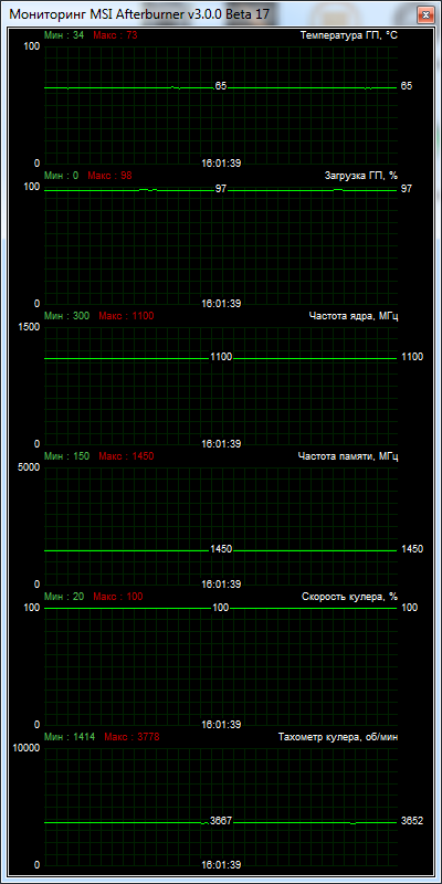 SAPPHIRE VAPOR-X R9 270X 2GB GDDR5 OC WITH BOOST